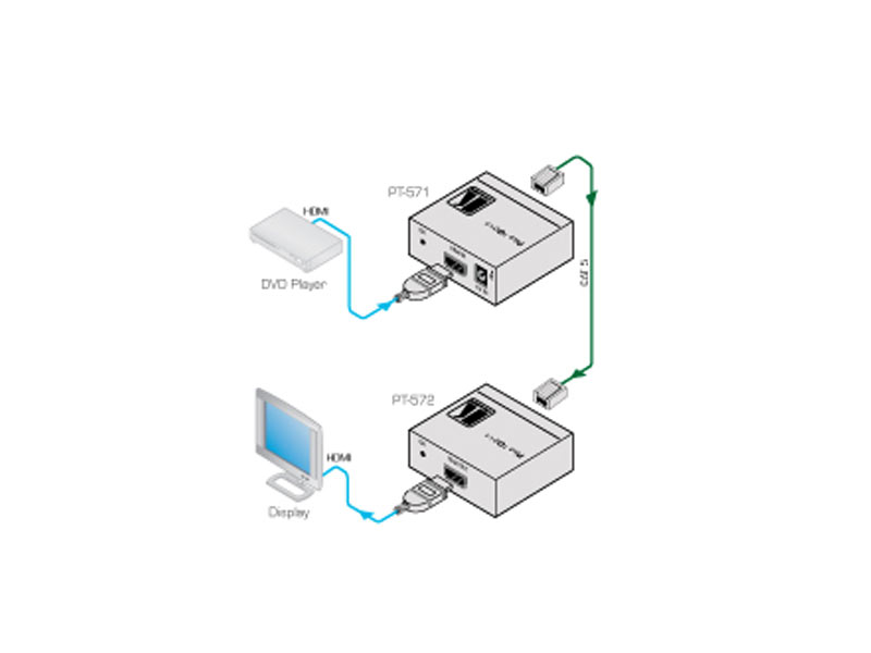 Kramer PT-571 Twisted Pair Übertrager für HDMI Anschluß