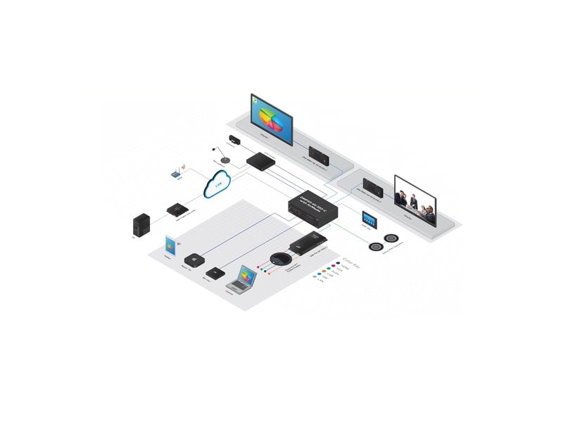 Crestron Präsentationsmodul mit AirMedia® und lokaler Einspeisung, AM-200