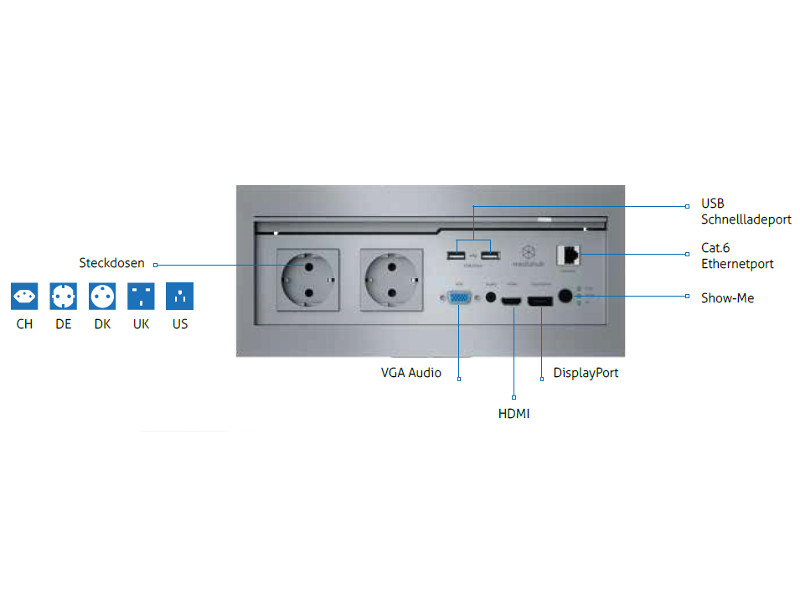 PureLink mediahub mhub-enc101c-TPR150 In-table Anschlüsse