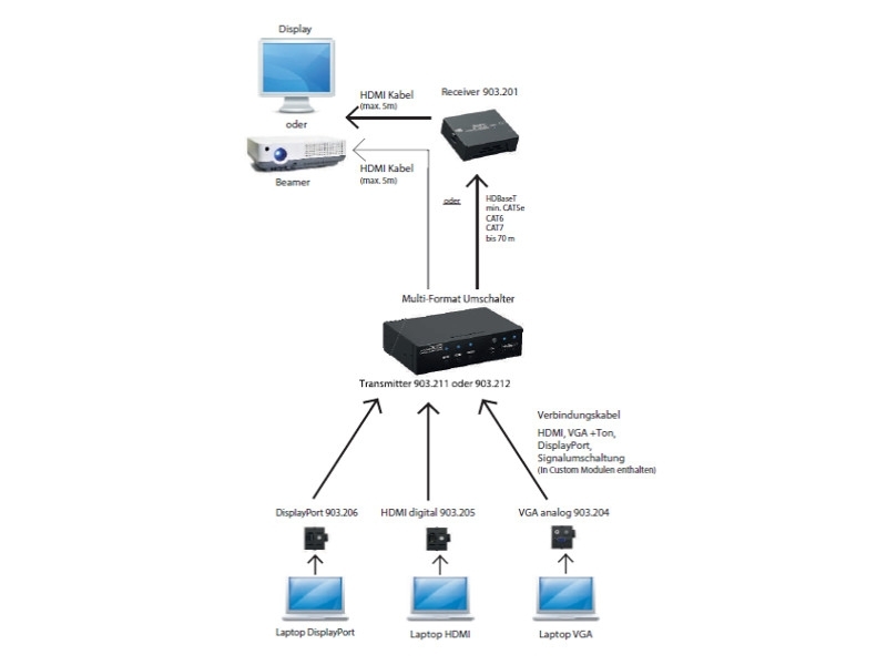 Rextron HDBaseT Receive Rextron HDBaseT Receive