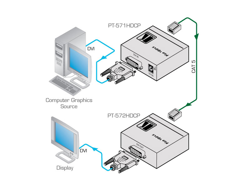 Kramer PT-571HDCP Twisted Pair Übertrager für DVI technische Zeichnung