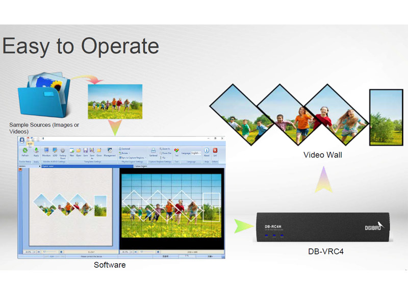 Digibird - DB-VRC4H-E Video Wall Controller Software für die Anpassung des Bildmaterials auf die Videowand