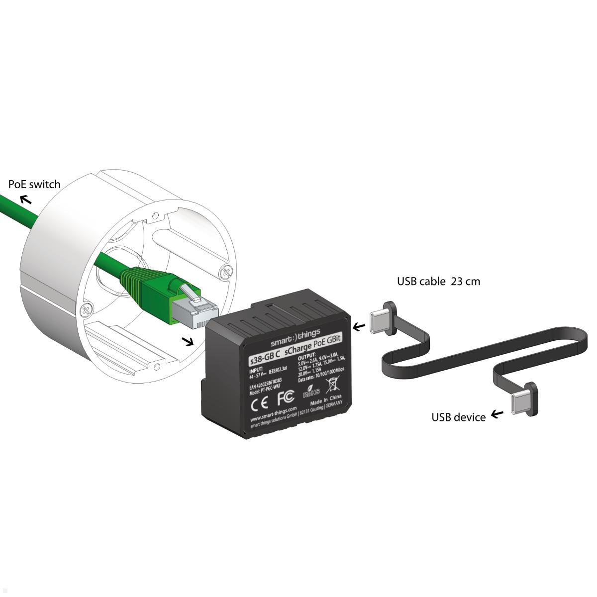 smart things sCharge PoE Gbit USB-C Netzteil mit Gigabit LAN (s38 C), RJ45 Anschluss IEEE 802.3at