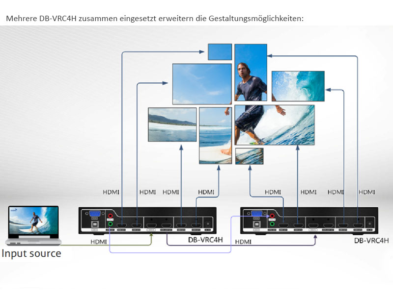 Digibird - DB-VRC4H-E Video Wall Controller gekoppelt