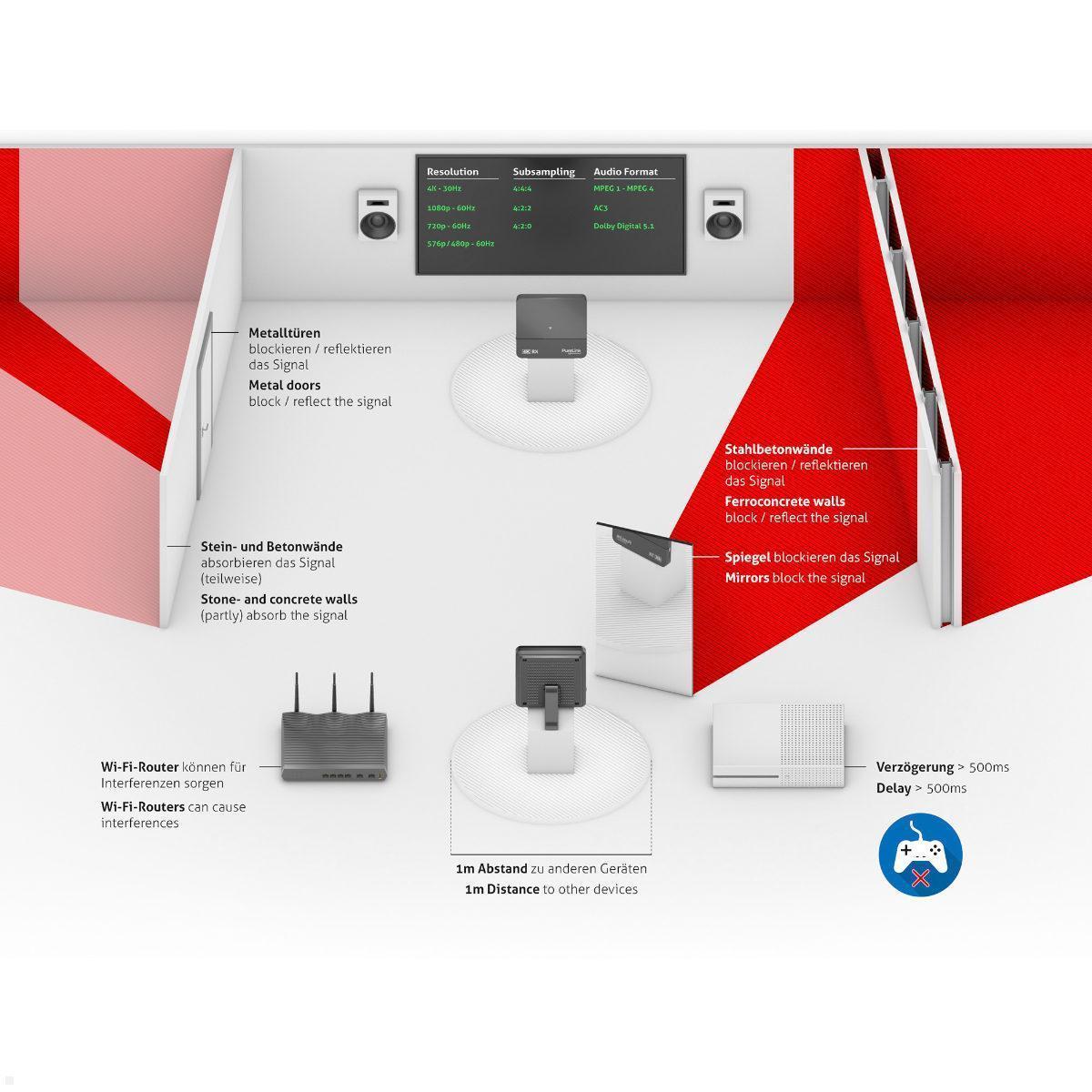 PureLink CSW200 Cinema Serie Drahtloses HDMI Extender Set mit 4K/UltraHD 2160p Transmitter für HDMI Szenarien