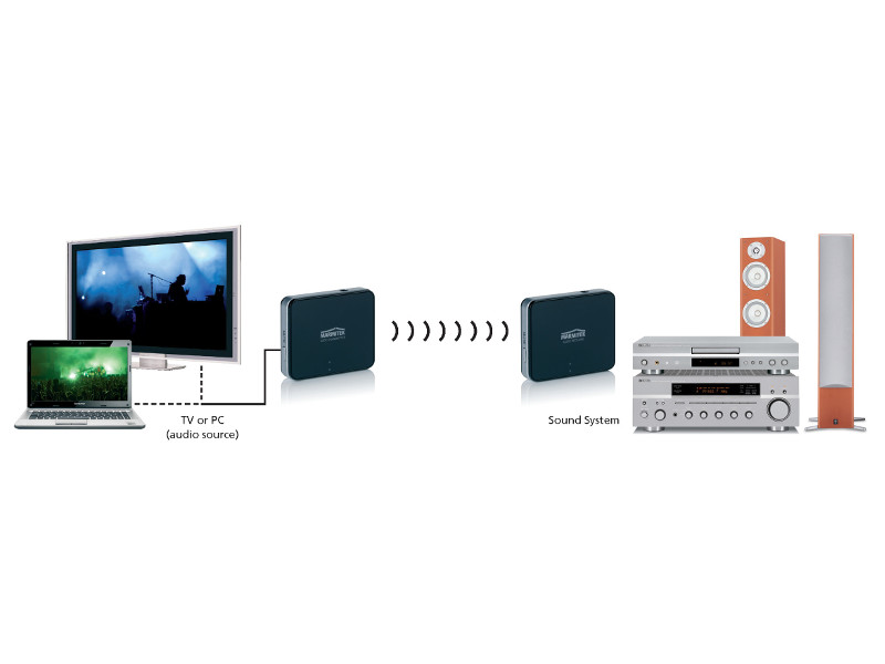 Marmitek Audio Anywhere 625 Verbindung