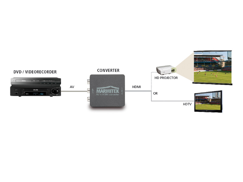 Marmitek Connect Ah31 Av To Hdmi Converter www.monitorhalterung.de