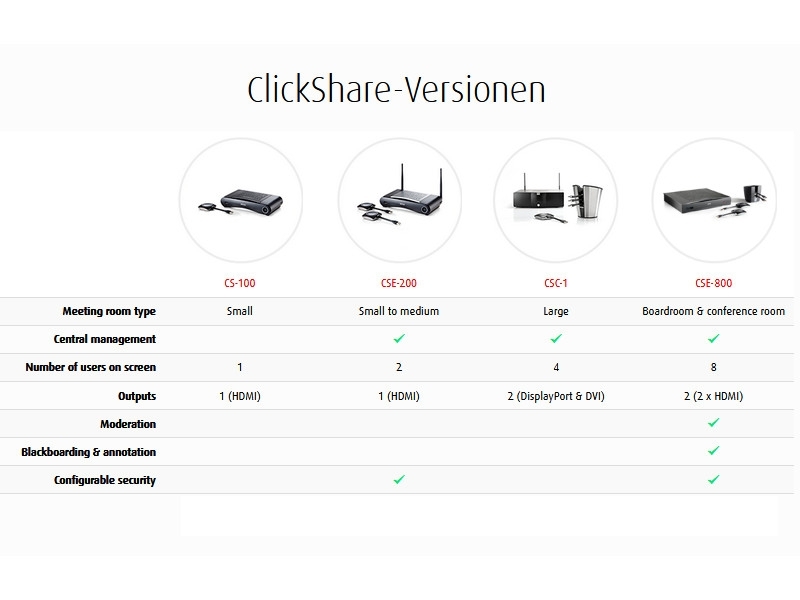 Barco ClickShare CSE-200 Präsentationssystem kabellos - ClickShare Produkte im Vergleich