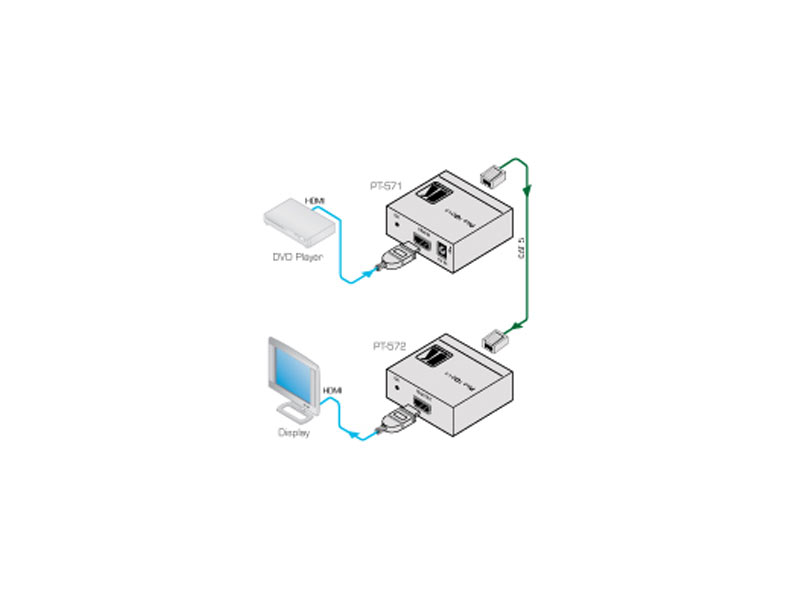 Kramer PT-572+ Twisted Pair Empfänger für HDMI