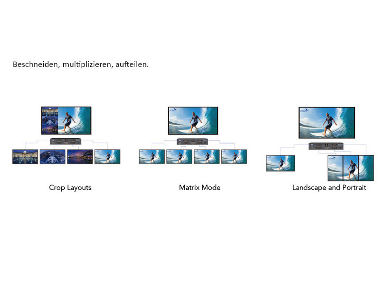 Digibird - HDMI 45° DB-VRC4H-E Videowand frei gestalten mit Software und Steuergerät