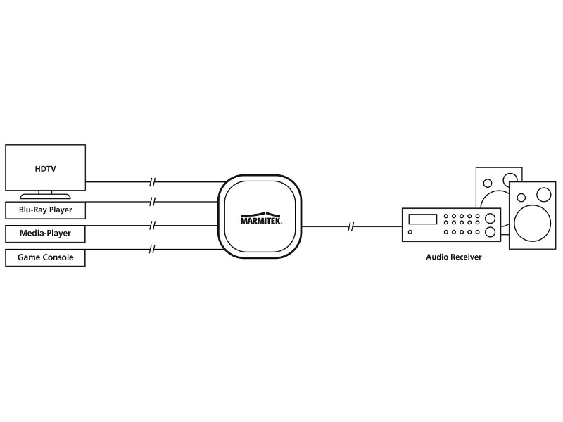 Marmitek Connect TS41 Digital Audioswitcher, 4x Eingang, 1x Ausgang Marmitek Connect TS41 Digital Audioswitcher, 4x Eingang, 1x Ausgang