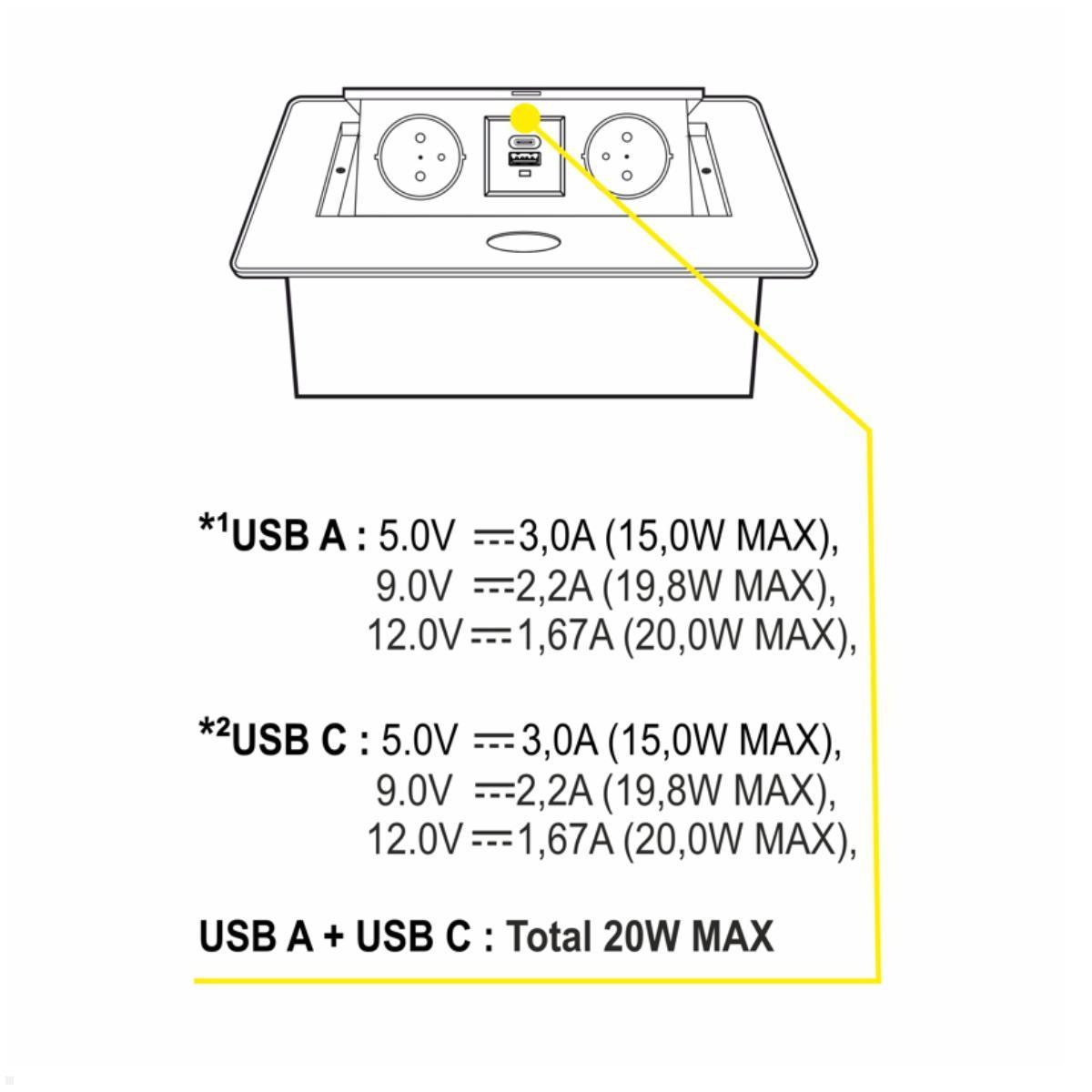 TecLines TES010W 2-fach Einbausteckdose mit USB A/C Anschluss