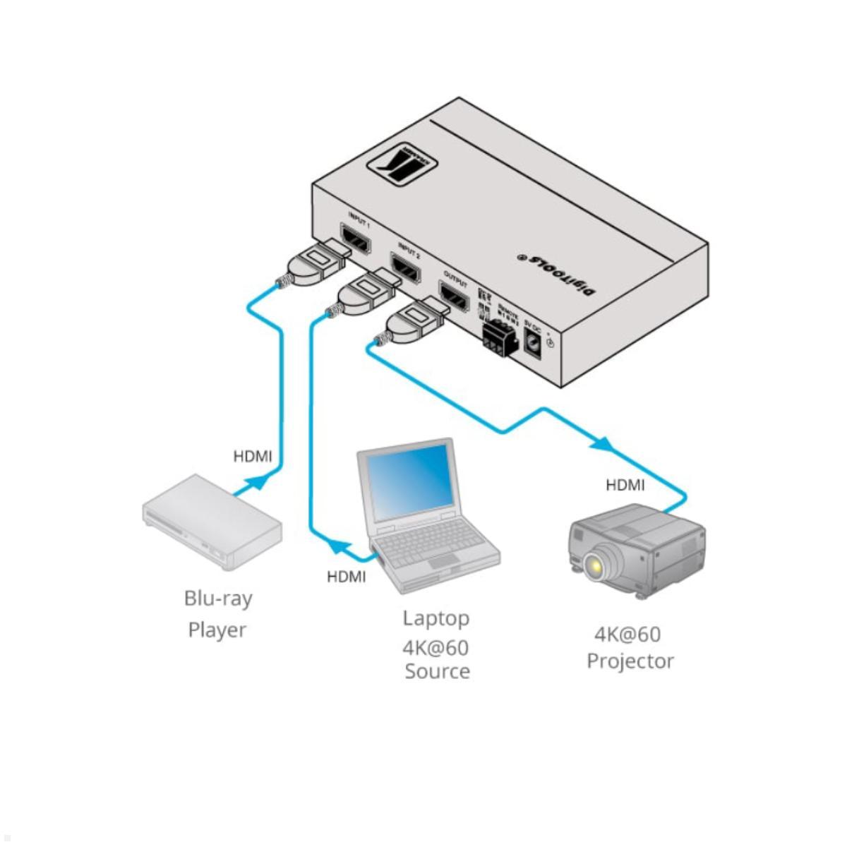 Kramer VS-211H2 2x1 Automatik Standby-Umschalter für HDMI Funktionen Kramer VS-211H2 2x1 Automatik Standby-Umschalter für HDMI Funktionen